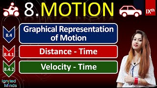 Distance – Time and Velocity – Time Graphs  Chapter 8 Motion  Class 9th Science [upl. by Edvard480]