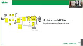 Control Techniques VFDServo drive Unidrive M700 24 [upl. by Urquhart]