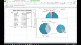 Excel 2010  Secteurs amp secteurs éclatés [upl. by Japha]