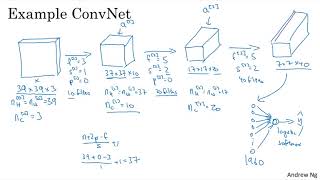 C4W1L08 Simple Convolutional Network Example [upl. by Inalaehon162]