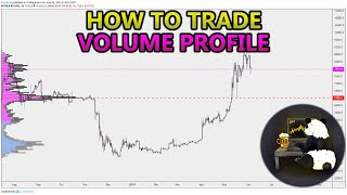 How to Trade Volume Profile VPVR VWAP  and VPSR Analysis Stocks Crypto Forex [upl. by Canale811]