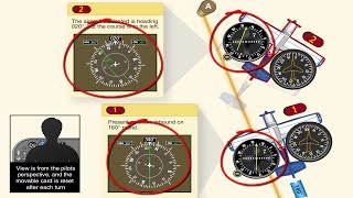 Aircraft Avionics Basic Introduction [upl. by Brott]