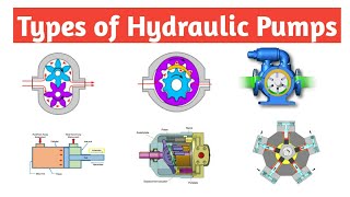 Types of Hydraulic Pumps  Mechanical  Piping [upl. by Lauri]