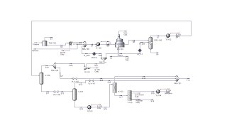 Benzene Production From Toluene [upl. by Hort]