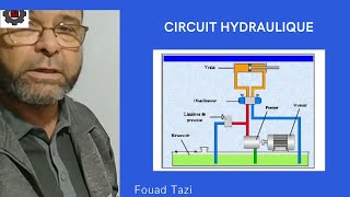 Video N°136 CIRCUIT HYDRAULIQUE PARTIE 1 [upl. by Tessie883]