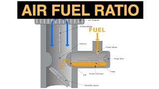 Air Fuel Ratio  Explained [upl. by Ehsom155]