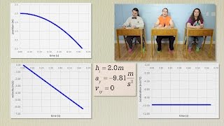 AP Physics C Kinematics Review Mechanics [upl. by Adnohsirk593]