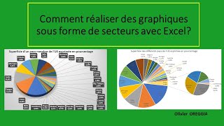 Comment réaliser des graphiques sous forme de secteurs avec Excel [upl. by Akilak]