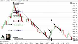 Day Trading Rules  Secret to Using Fibonacci Levels [upl. by Reyaht611]