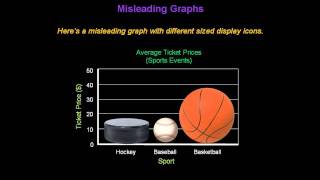 Identifying Misleading Graphs  Konst Math [upl. by Pitt]