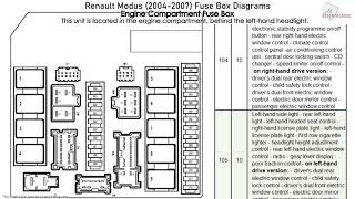 Renault Modus 20042007 Fuse Box Diagrams [upl. by Britton]