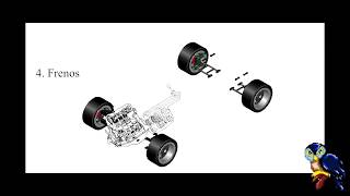 Sistemas Básicos del Automóvil [upl. by Marve802]