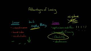 Advantages of leasing [upl. by Angadresma687]