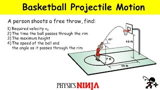 Projectile Motion Shooting a Basketball Problem [upl. by Dnomso853]