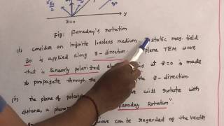 Faraday rotation in ferrites  Microwave Engineering  UNIT V [upl. by Behre]