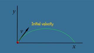 Projectile Motion  Ballistic trajectory  Parabolic  Animation [upl. by Nyre110]