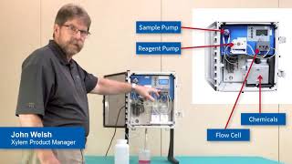 3017M DPD Chlorine Analyzer Introduction  Overview  Operation [upl. by Siuqaj545]