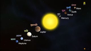 Solar System Hindi I सौरमंडल [upl. by Leif]