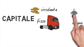 I fattori della produzione [upl. by Brigette]