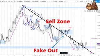 How to analyse Forex charts  The ULTIMATE beginners guide [upl. by Eah14]