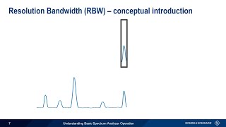 Understanding Basic Spectrum Analyzer Operation [upl. by Stamata]