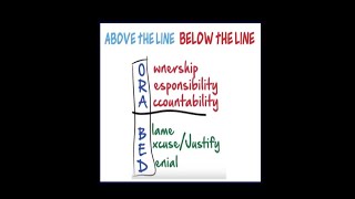 Above and Below the Line Accountability by Jeff Muir [upl. by Aowda]