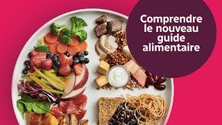 Le nouveau guide alimentaire canadien [upl. by Amo]