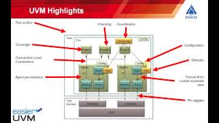 Easier UVM  The Big Picture [upl. by Pirzada]