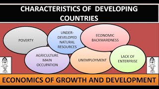 Characteristics of Underdeveloped or Developing Countries [upl. by Akinirt]