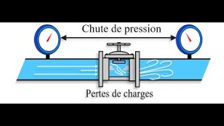Notions dhydraulique [upl. by Gahan]