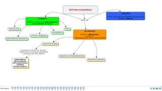 Economia I tre settori [upl. by Atsahs]