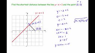 Shortest Distance of a Point from a Line [upl. by Hastie]