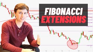 How to use Fibonacci Extensions like a Pro Find Better Trade Exits [upl. by Lillywhite436]