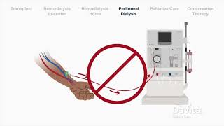 Dialysis Treatment Options Overview [upl. by Felice169]