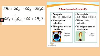 Explicación de combustión SUPER FÁCIL [upl. by Kalikow171]