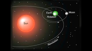 rotation and revolution of earth in hindi [upl. by Sauers24]