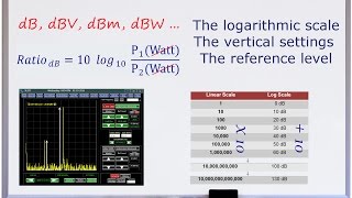 Spectrum Analyzer Basics [upl. by Patnode]