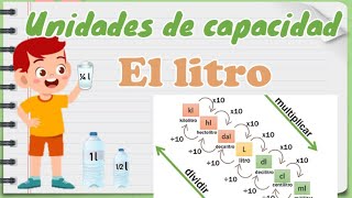 El litro mililitro  Unidades de capacidad [upl. by Martyn]