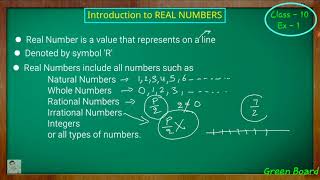 Class  10th Maths Chapter 1 INTRODUCTION Real Numbers NCERT CBSE [upl. by Hamann]