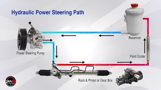 Replacing a Power Steering Pump [upl. by Fernandez]