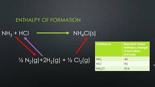 Introduction to Hesss Law Explained Simply [upl. by Hutton]