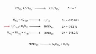 Hesss Law  Chemistry Tutorial [upl. by Adnat]