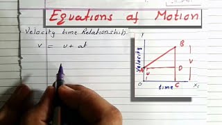 Class 9th  First Equation of Motion by Graphical method [upl. by Dib]