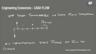 Cash Flow  Fundamentals of Engineering Economics [upl. by Cody]