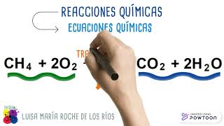 Reacciones Químicas  Definición y partes de las ecuaciones químicas [upl. by Hey935]