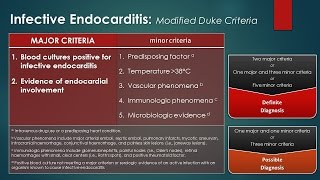 Infective Endocarditis Modified Duke Criteria [upl. by Fons]