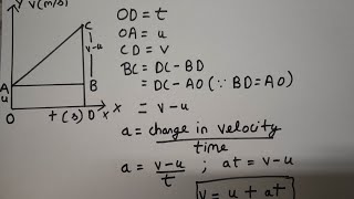 DERIVATION of 3 equation of motion by graphical method  motion  class 9  CBSE [upl. by Sanger642]