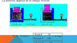 Cours Hydraulique Part 1 [upl. by Divod958]