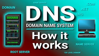 How a DNS Server Domain Name System works [upl. by Eicnahc]