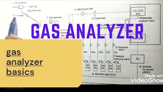 gas analyzer basics [upl. by Kristoffer611]